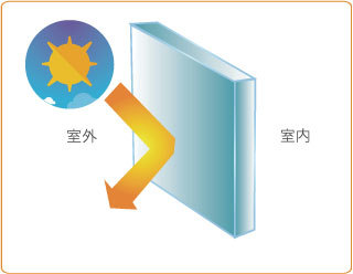 フォトクロミック 印刷