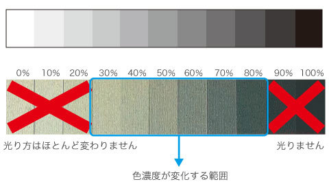 フラッシュ撮影時に再現しにくいブラックデータ