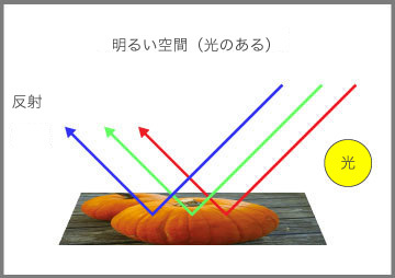 フラッシュOFFの時