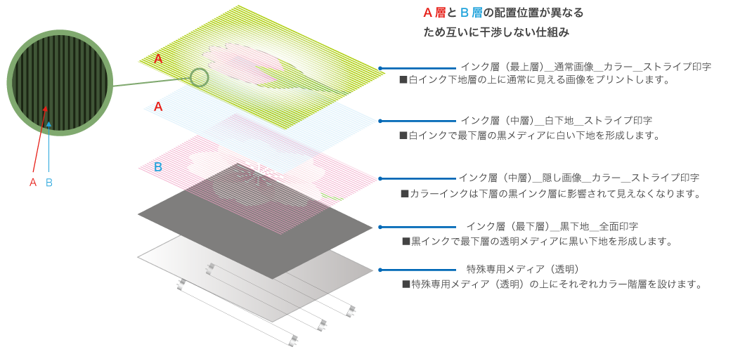 リライトプリントの仕組み