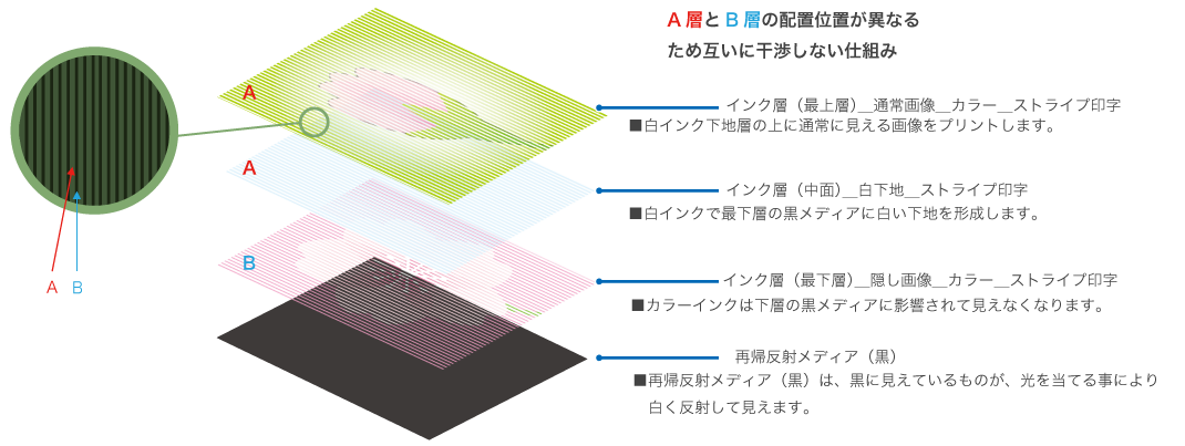 フラッシュプリント　仕組み