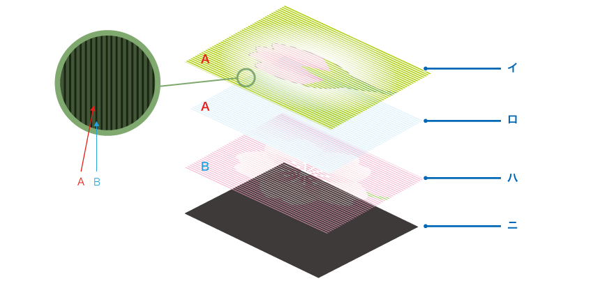 積層レス演算データ処理