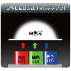 RGBモーションアート