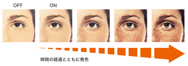 UV検証型プロモーションツール