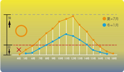 フォトクロミック 印刷