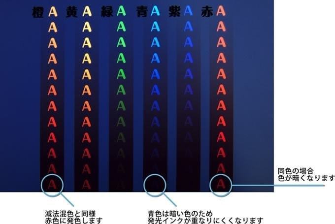 ブラックライトプリント