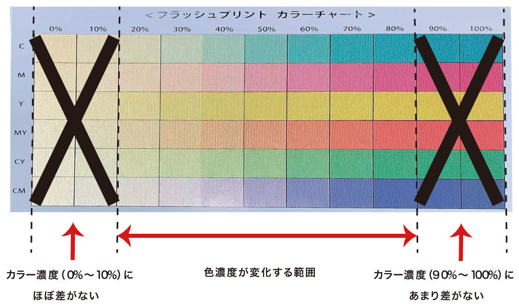フラッシュプリント