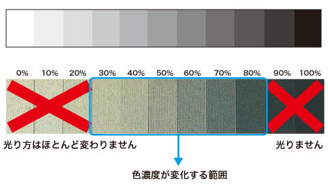 フラッシュプリント