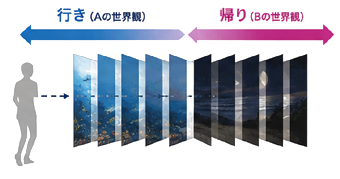ベローズアートの図解