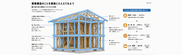 パネル 理解