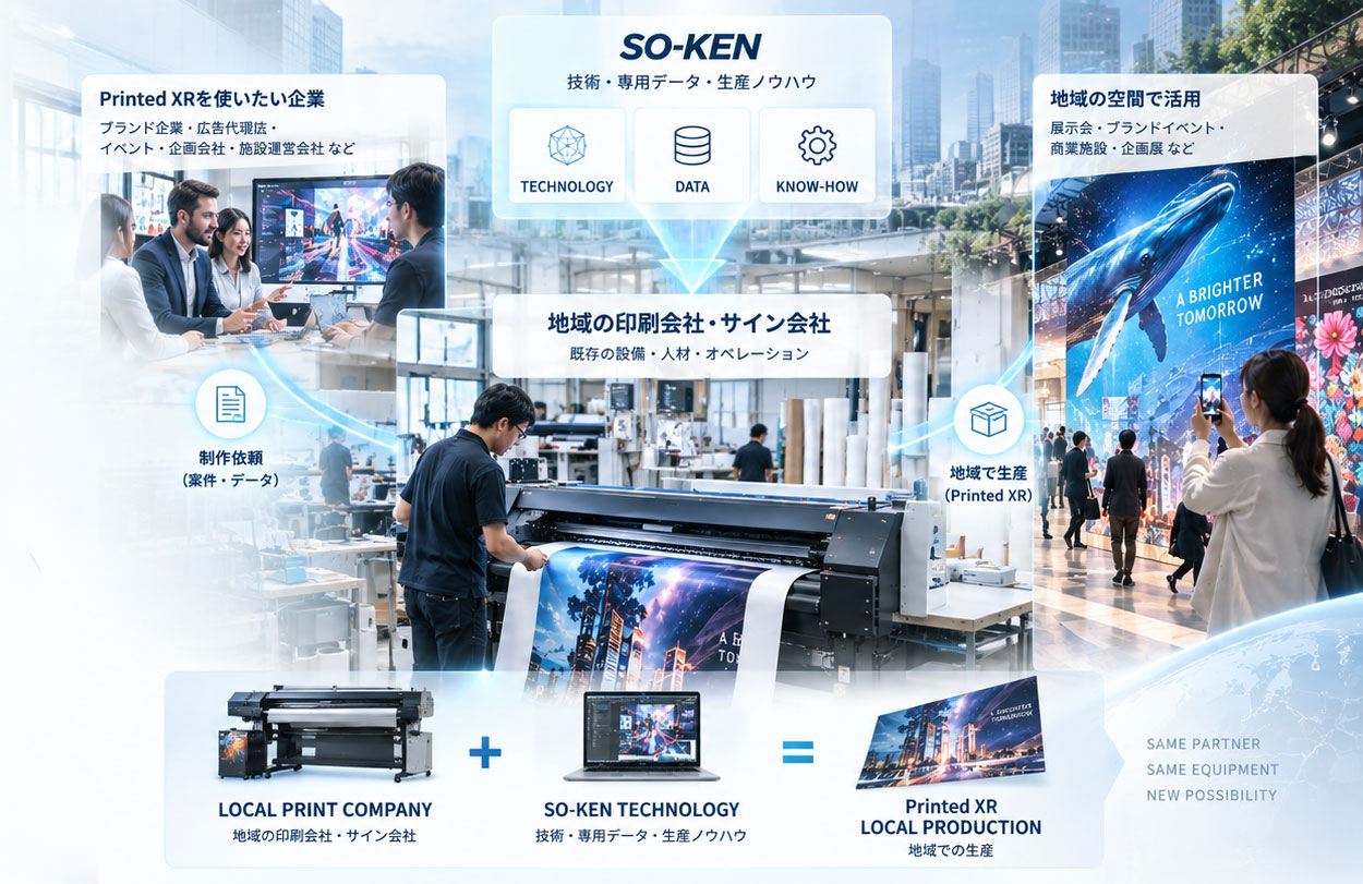 プリンテッドXR 現地生産化システム