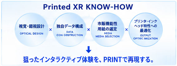 Printed XR KNOW-HOW