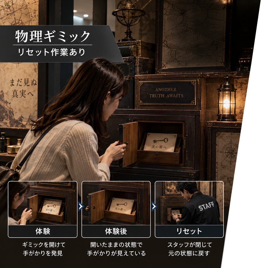 物理ギミック リセット作業あり