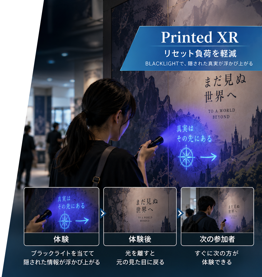 Printed XR リセット負荷を軽減