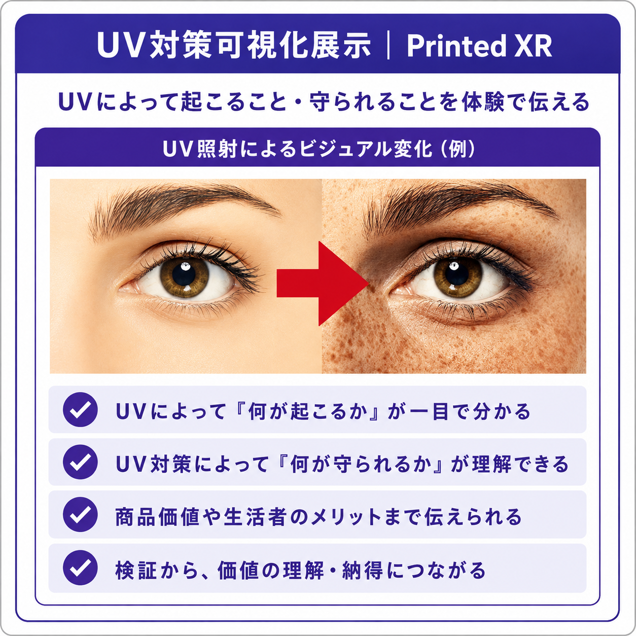 UV可視化展示